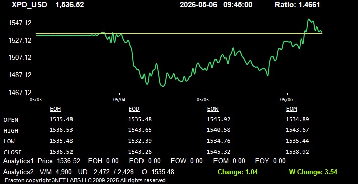 xpd_usd.jpg